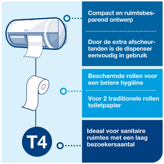Toiletpapier Tork T4 Premium 3-laags 250 vel wit 110316