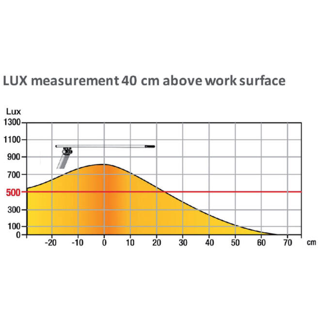 Bureaulamp Unilux Sol led zwart