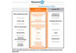 Multifunctional inktjet printer HP Envy 7920E