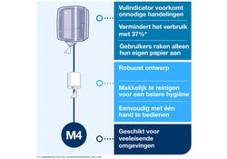 Poetsroldispenser Tork Reflex™M4 vel-voor-vel performancelijn wit 473190