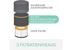 Filter koolstof allergie en griep voor Leitz TruSens Z-2000