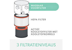Filter koolstof allergie en griep voor Leitz TruSens Z-2000
