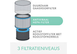 Filter koolstof allergie en griep voor Leitz TruSens Z-2000