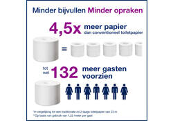 Toiletpapier Tork T7 hulsloos Natural Advanced midsize 2-laags 900vel 472155