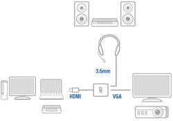 Adapter ACT HDMI naar VGA met audio