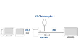 Adapter ACT USB-C multiport voor 1 HDMI monitor