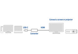 Adapter ACT USB-C naar HDMI