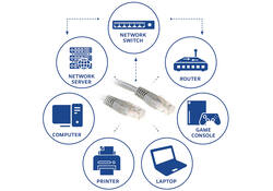 Kabel ACT U/UTP CAT6 patchkabel RJ45 Grijs 30 meter