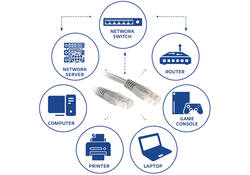 Kabel ACT U/UTP CAT6 patchkabel RJ45 Grijs 15 meter