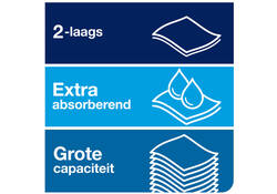 Handdoekrol Tork Matic H1 premium 100m 2 laags wit 290016