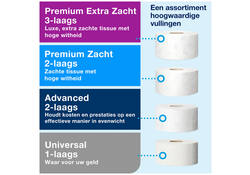 Toiletpapierdispenser Tork Mini Jumbo T2 Elevation wit 555000